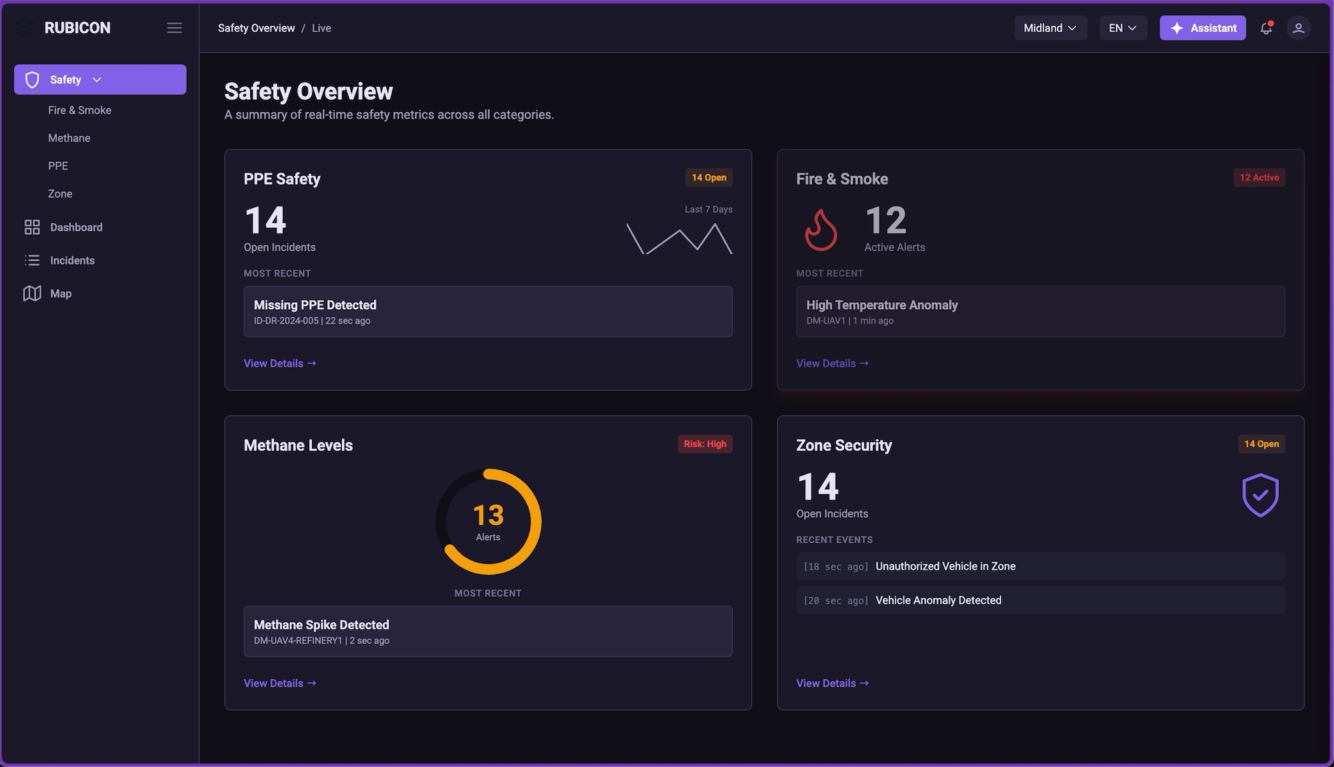 Rubicon Safety Overview Dashboard - Real-time monitoring showing PPE Safety (14 incidents), Fire & Smoke alerts (12 active), Methane levels monitoring, and Zone Security tracking across industrial facilities