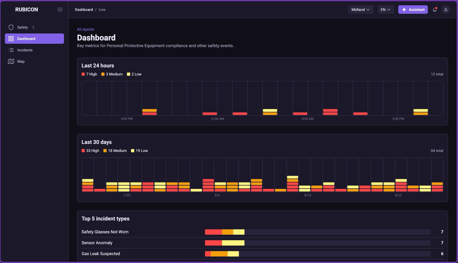 Rubicon Safety Overview Dashboard showing real-time monitoring interface with PPE Safety tracking 14 incidents, Fire and Smoke alerts with 12 active warnings, Methane levels monitoring, and Zone Security tracking across multiple industrial facilities